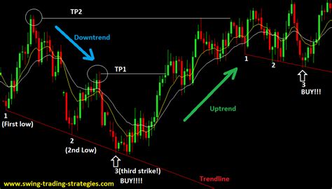 1 min forex news trading strategy. Forex Trading Recommendation For The Beginner: You May ...