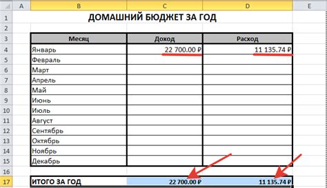 Топ-7 программ домашнего бюджета, ведение бухгалтерии в тетради и Excel