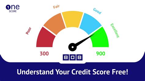 Your Credit Score Matter Do You Know Yours Understand Credit Score On