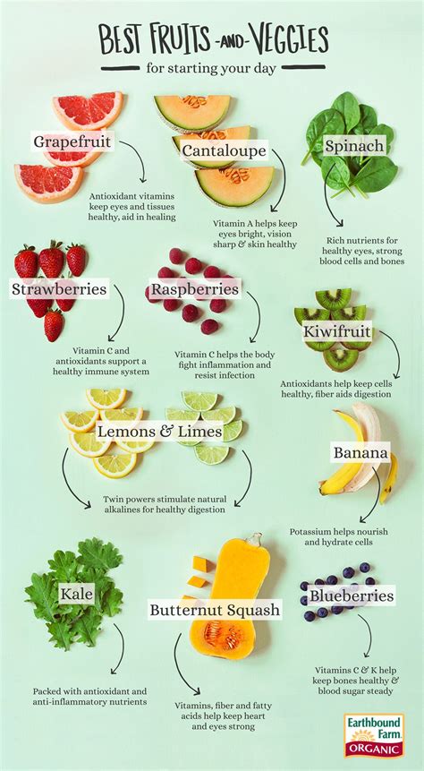 Best Fruits And Veggies To Start Your Day Fruit And Vegetable Diet