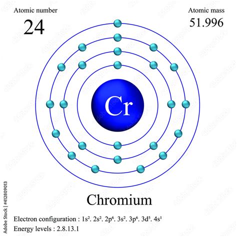 Chromium Atomic Structure Has Atomic Number Atomic Mass Electron