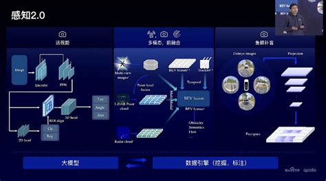 百度详解新一代自研处理器“昆仑芯 2 代”：支持 Gddr6 显存，128tops 算力腾讯新闻