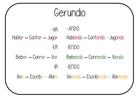 El Gerundio Y Sus Usos Flashcards