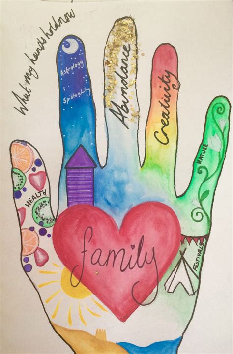 Hands Past And Future Art Therapy Activity Art Therapy Activities