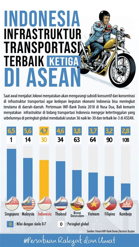 Welcome back again in kickoff show euro 2020. Infrastruktur Indonesia Terbaik ke-30 Dunia dan Peringkat ...