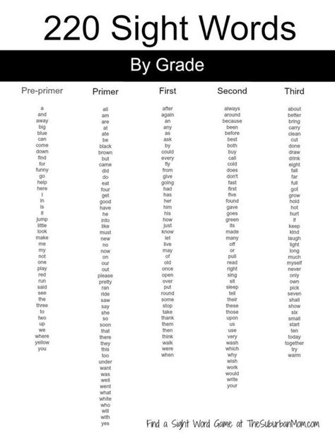 6th Grade Sight Words Printable Frys Sixth 100 Words With Images