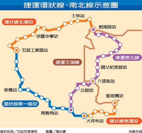 See more of 環南綜合市場 on facebook. 2011 04 18 11 55 捷運大坪林→五股 土建下周招標