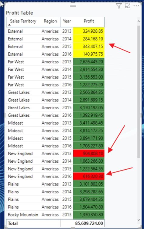 Power Bi Conditional Formatting For Matrix And Table Visuals