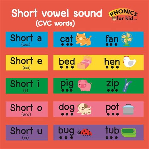 Short Vowel Phonics