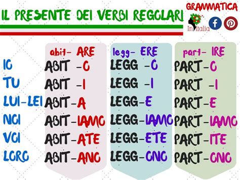 Presente Indicativo Italiano Ruimtewandeleninhetparknl