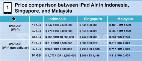 Enter zip code or city, state.error: Price list for Indonesia's iPad Air and new iPad Mini