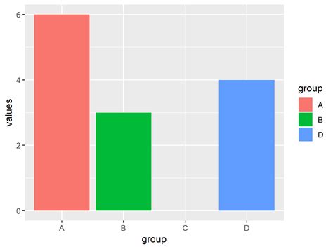 Ggplot R Add Ticks On Top Of Plot With Levels In Variable Stack Vrogue