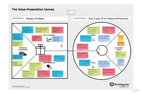 Value Proposition Pengertian Contoh Dan Cara Membuatnya Test For