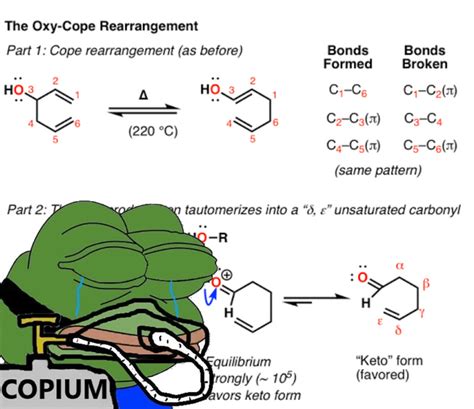 Organic Chemist S Periodic Table R Chemistrymemes