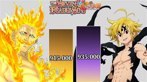 Meliodas Vs Escanor Power Levels Seven Deadly Sins Youtube