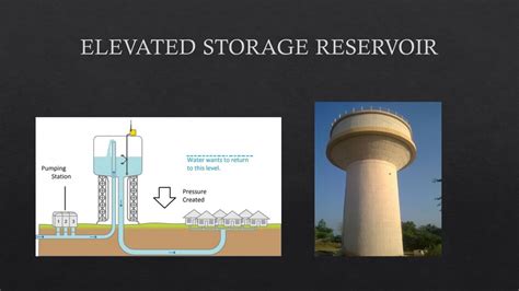 Distribution Reservoir Cept Portfolio