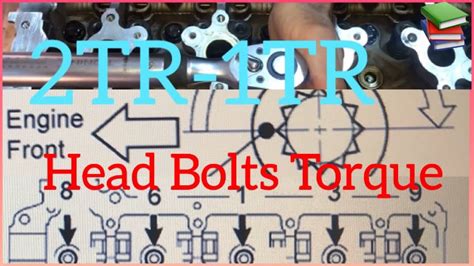 1tr And 2tr Engine Cylinder Head Bolts Torque Youtube