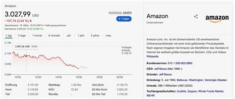 Alles zur bewertung der aktie! Amazon Aktie kaufen oder nicht: Dividende, Analyse und ...