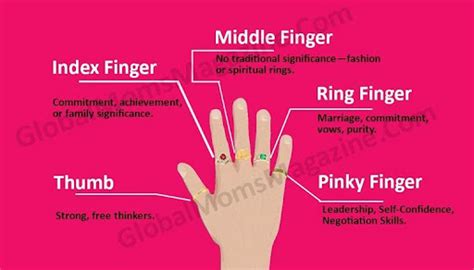 Rings And Their Meanings Which Finger Should You Wear A Ring On Vlr