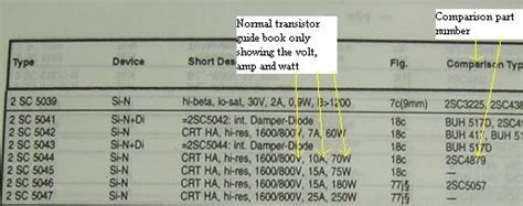 Understanding Transistor Cross Reference Equivalent Datasheet And