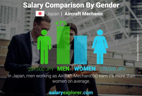 Aircraft Mechanic Average Salary In Japan 2024 The Complete Guide