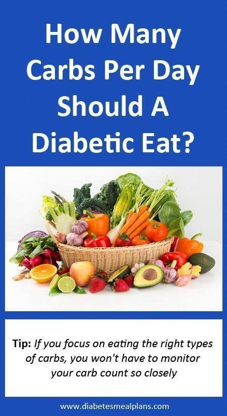 Type2diabetesfacts Diabetic Diet Food List Diabetic Meal Plan