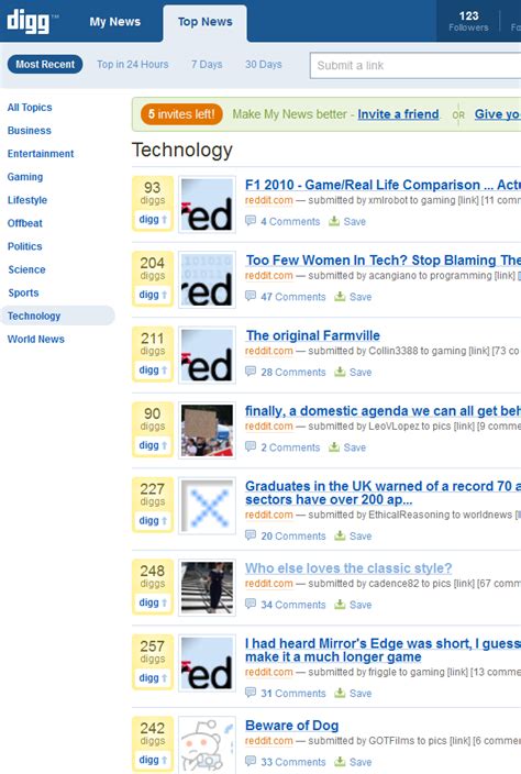 Why Is Reddit All Over Digg Right Now Techcrunch