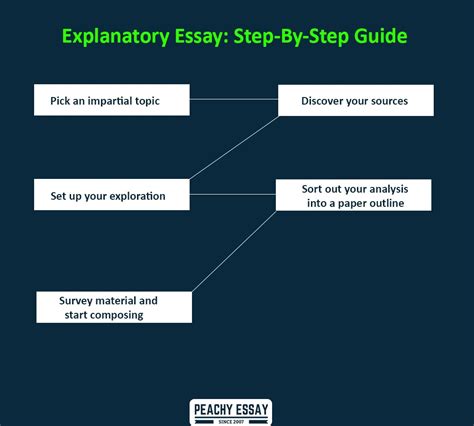 How To Write An Explanatory Essay Peachy Essay