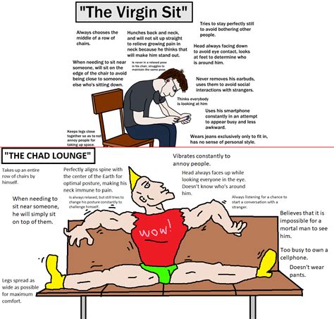 virgin  chad memes bodybuildingcom forums