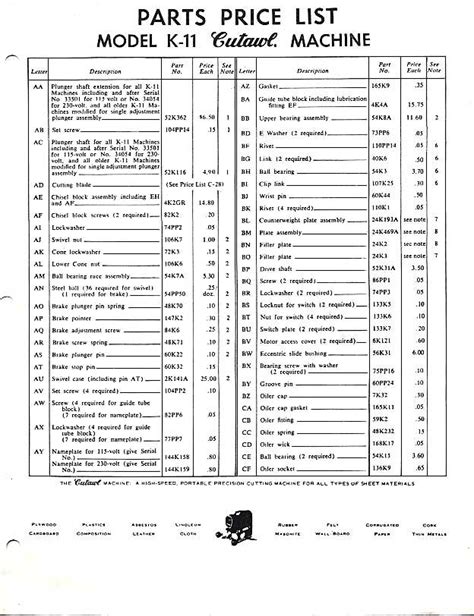 The Price And Parts List