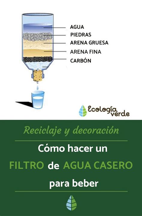 Cómo hacer un filtro de agua casero para beber - ¡Con VÍDEO! | Filtro