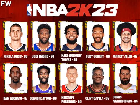 Predicting The Nba 2k23 Ratings For The 10 Best Centers In The League