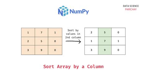Sort A Numpy Array By A Specific Column Data Science Parichay