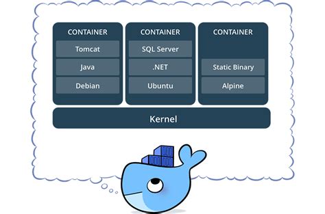 What Challenges To Avoid When Migrating Docker Logz Io Blog By Noy