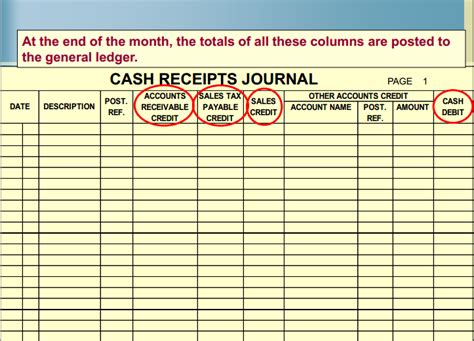 Cash Receipts Journal Accountaholic
