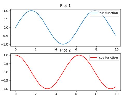 Matplotlib Subplots How To Create Matplotlib Subplots In Python