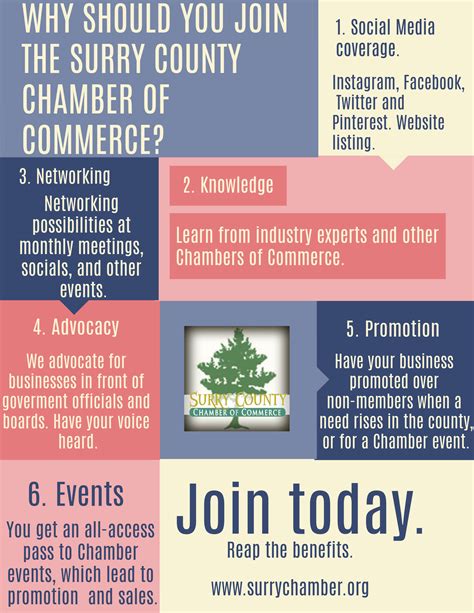 Membership Benefits Aka Why You Should Join The Chamber