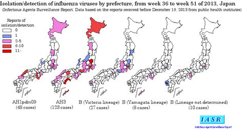 Isolationdetection Of Influenza Virus In Japan Week 182013 Week 51