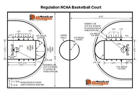 In the usa, there are four court dimensions: The Best Building A Floor Plans With Indoor Basketball ...