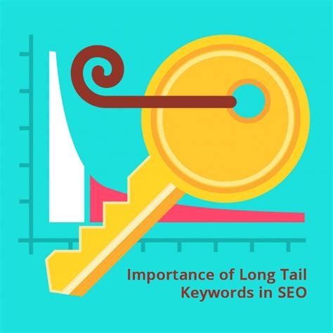10 Reasons Why You Should Use Long Tail Keywords In Seo