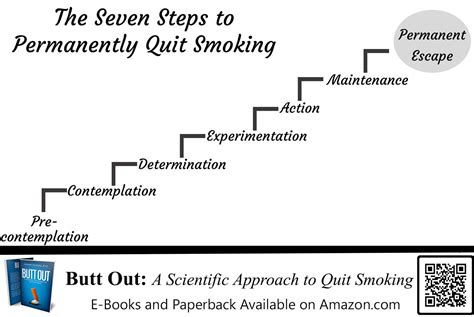 Quitting smoking cold turkey reddit. How To Stop Smoking Cold Turkey Reddit - popularquotesimg
