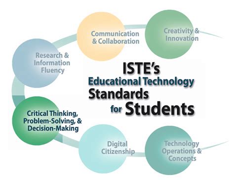 .communication standards bodies, and adopted as a new compression standard called v.44. ISTE Student Standards Resources