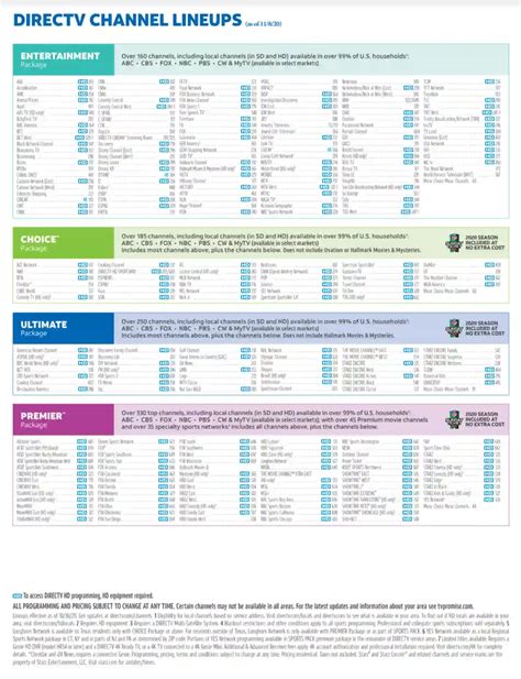 Directv Entertainment Package Channel List Lora Sigrid