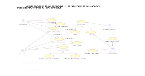 Use Case Diagram For Railway Reservation