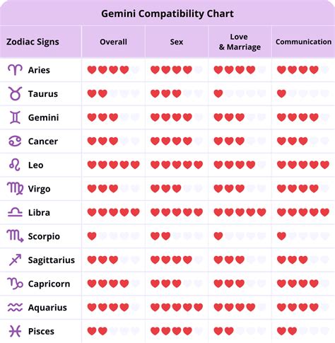 ♊︎ Gemini Compatibility Top Gemini Compatibility Signs