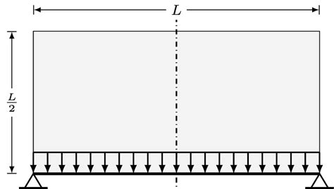 Single Span Example Problem Definition Download Scientific Diagram