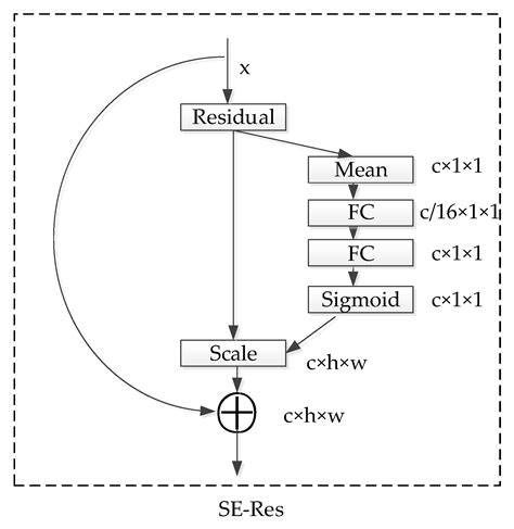 applied sciences free full text multi pose face recognition based on deep learning in