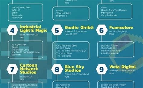 Top 10 Most Famous Animation Studios In The World Top List Otosection