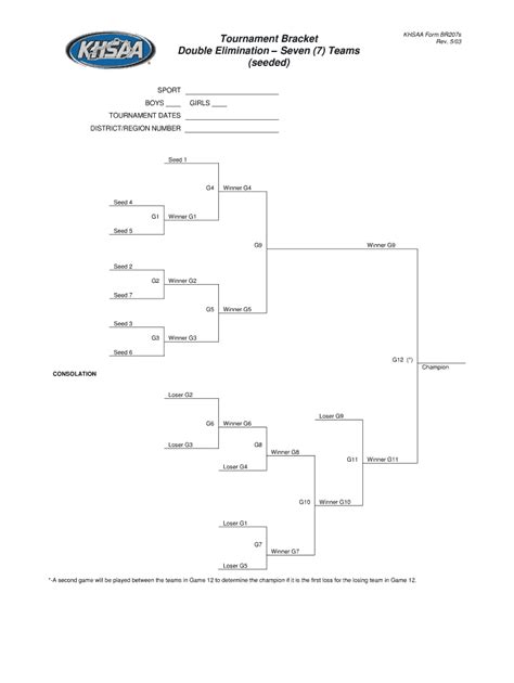 7 Team Double Elimination Bracket 2003 2024 Form Fill Out And Sign