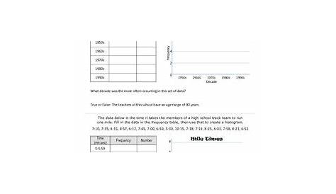 histograms worksheet 6th grade